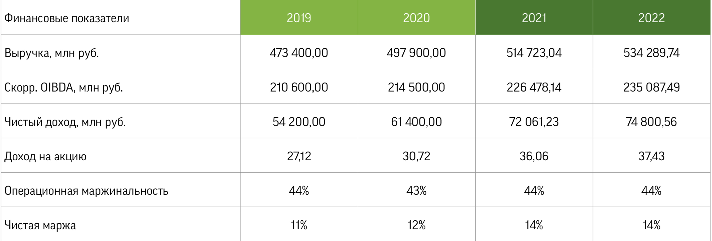 Новый Тариф Мтс 2022 Года За 299