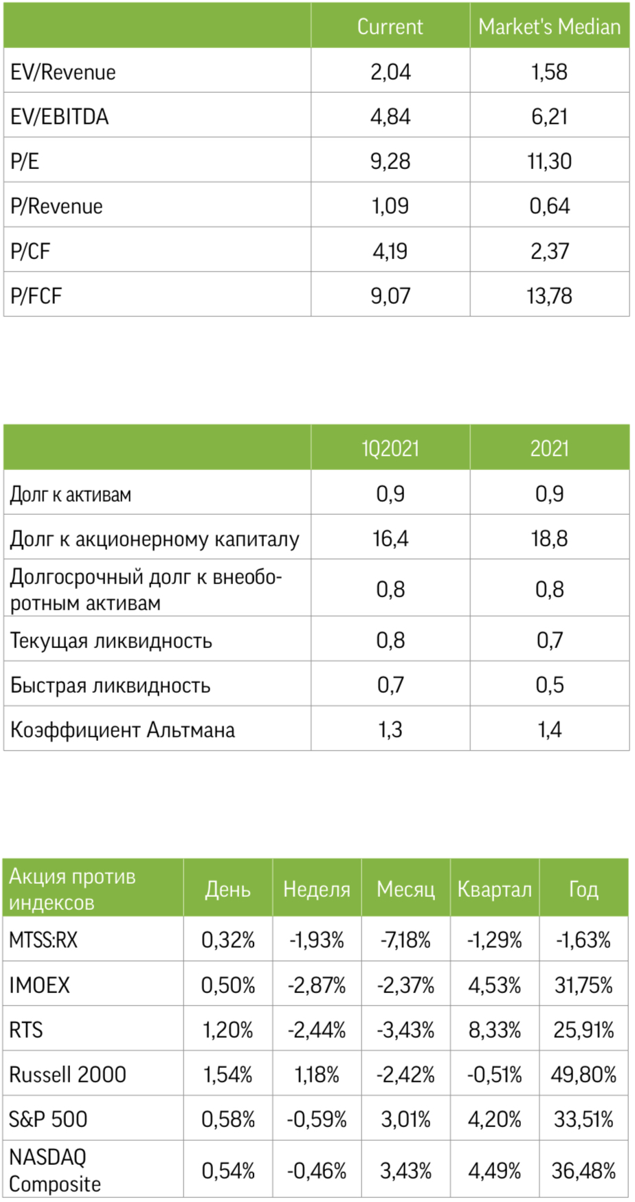 Новый Тариф Мтс 2022 Года За 299