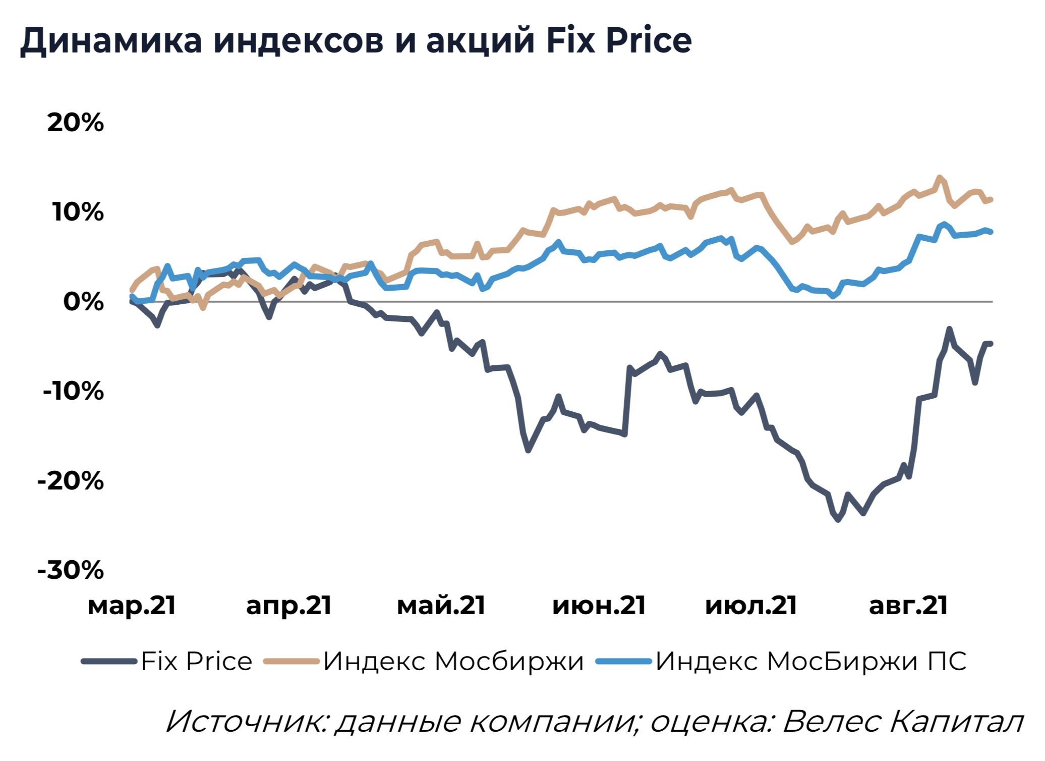 Фикс интернета